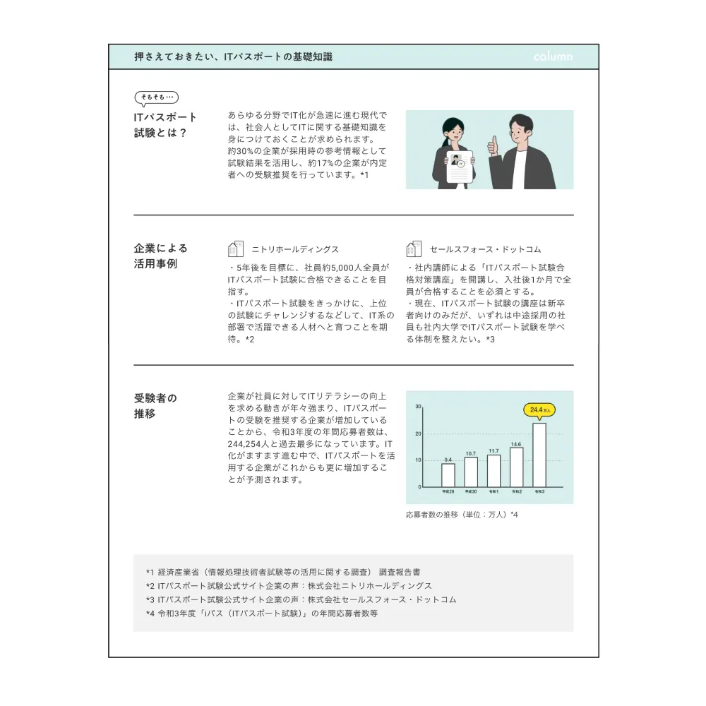 いちばんやさしいITパスポートLP制作